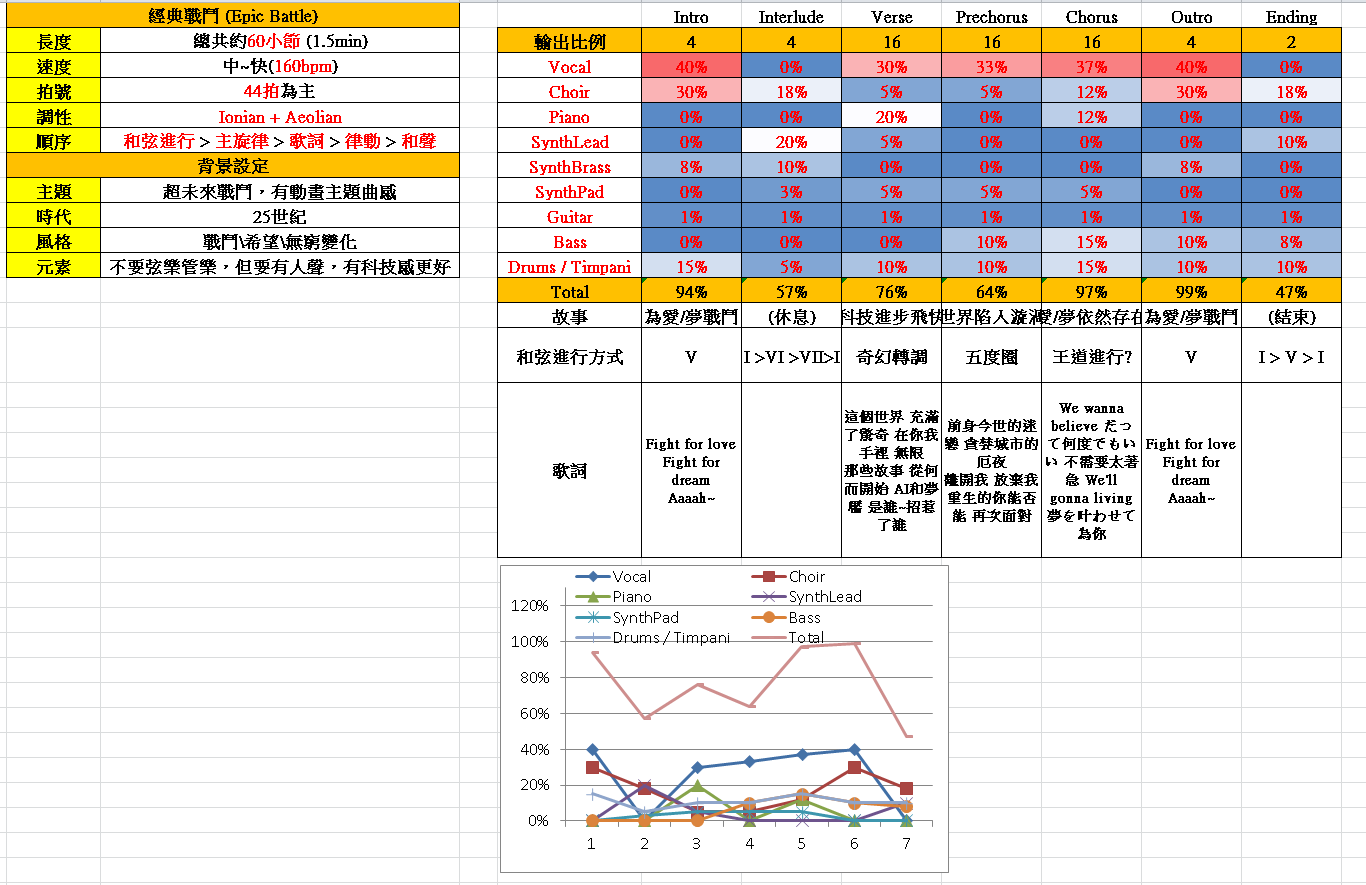 歌曲設計初衷與設計想法一覽